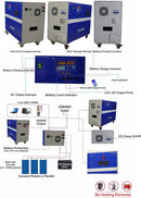Solarix 365Power 1000W Pure Sine Wave Inverter And 100Ah Battery Combination