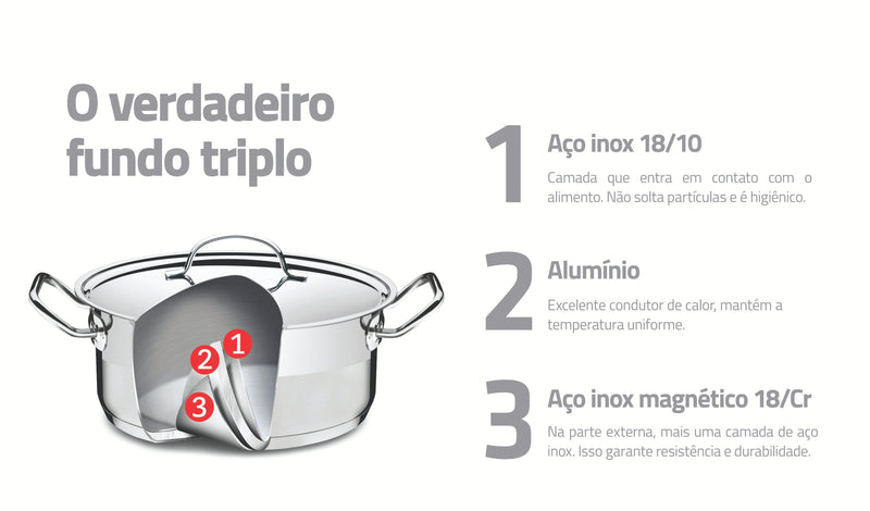 6pc. Cookware Set - Professional (stainless steel)