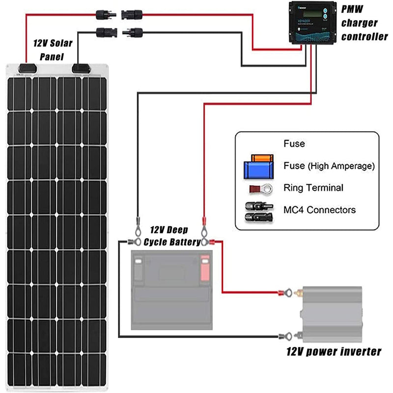Waterproof Solar Panel Cable Connectors - 10 Pairs
