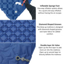 Outdoor Camping Inflatable TPU Ultra Light Sleeping Mat